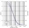 Bradykinin antibody, ADI-900-206, Enzo Life Sciences, Enzyme Linked Immunosorbent Assay image 