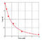 Hyaluronan And Proteoglycan Link Protein 1 antibody, MBS7218191, MyBioSource, Enzyme Linked Immunosorbent Assay image 