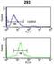 Small RNA Binding Exonuclease Protection Factor La antibody, abx031713, Abbexa, Flow Cytometry image 