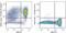 Lymphocyte Activating 3 antibody, 369331, BioLegend, Flow Cytometry image 