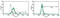 Interleukin 27 antibody, AM31269AF-N, Origene, Flow Cytometry image 