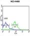 FKBP Prolyl Isomerase 1B antibody, abx033369, Abbexa, Flow Cytometry image 