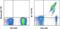 T Cell Receptor Alpha Constant antibody, 12-9955-42, Invitrogen Antibodies, Flow Cytometry image 