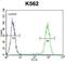 ELAV Like RNA Binding Protein 2 antibody, abx027104, Abbexa, Flow Cytometry image 