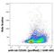 Killer Cell Lectin Like Receptor B1 antibody, M03917, Boster Biological Technology, Flow Cytometry image 
