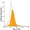 Interferon alpha-1 antibody, FAB1083A, R&D Systems, Flow Cytometry image 