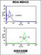 Glutathione S-Transferase Kappa 1 antibody, 64-156, ProSci, Flow Cytometry image 