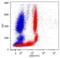 CD58 Molecule antibody, LS-C46362, Lifespan Biosciences, Flow Cytometry image 