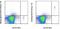 C-Type Lectin Domain Family 4 Member C antibody, 46-9818-42, Invitrogen Antibodies, Flow Cytometry image 