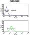 NEDD4 E3 Ubiquitin Protein Ligase antibody, abx034578, Abbexa, Flow Cytometry image 