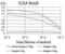 Cholinergic Receptor Nicotinic Beta 4 Subunit antibody, NBP2-61743, Novus Biologicals, Enzyme Linked Immunosorbent Assay image 