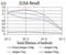 Synapsin I antibody, NBP2-61895, Novus Biologicals, Enzyme Linked Immunosorbent Assay image 