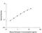 Pentraxin 3 antibody, MPTX30, R&D Systems, Enzyme Linked Immunosorbent Assay image 