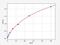 Lipoprotein Lipase antibody, ER0289, FineTest, Enzyme Linked Immunosorbent Assay image 