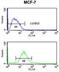 CDP-Diacylglycerol--Inositol 3-Phosphatidyltransferase antibody, LS-C168611, Lifespan Biosciences, Flow Cytometry image 