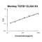 TGF beta antibody, EK0513-PR, Boster Biological Technology, Enzyme Linked Immunosorbent Assay image 