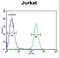 Ring Finger Protein 8 antibody, LS-C162667, Lifespan Biosciences, Flow Cytometry image 