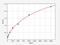 Interleukin-1 receptor antagonist protein antibody, EM1904, FineTest, Enzyme Linked Immunosorbent Assay image 