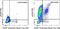 H2A Histone Family Member X antibody, 12-9865-42, Invitrogen Antibodies, Flow Cytometry image 