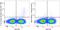 Interleukin 22 antibody, 366714, BioLegend, Flow Cytometry image 