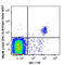 Natural Cytotoxicity Triggering Receptor 1 antibody, 137619, BioLegend, Flow Cytometry image 