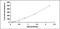 Interferon Gamma antibody, MBS2019771, MyBioSource, Enzyme Linked Immunosorbent Assay image 