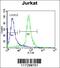 RNA Binding Motif Protein 14 antibody, 55-908, ProSci, Flow Cytometry image 