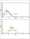 Glucagon antibody, abx032840, Abbexa, Flow Cytometry image 