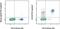 C-X-C Motif Chemokine Receptor 5 antibody, 25-9185-42, Invitrogen Antibodies, Flow Cytometry image 