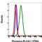 1-phosphatidylinositol-4,5-bisphosphate phosphodiesterase beta-1 antibody, MA5-28030, Invitrogen Antibodies, Flow Cytometry image 