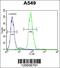 RAD17 Checkpoint Clamp Loader Component antibody, 55-996, ProSci, Flow Cytometry image 