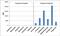 Phosphothreonine antibody, MA5-27976, Invitrogen Antibodies, Enzyme Linked Immunosorbent Assay image 