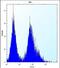 Cyclin Dependent Kinase Inhibitor 2B antibody, PA5-71734, Invitrogen Antibodies, Flow Cytometry image 