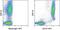 TNF Superfamily Member 9 antibody, 17-1579-42, Invitrogen Antibodies, Flow Cytometry image 
