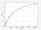 Cytochrome B5 Reductase 2 antibody, EH1135, FineTest, Enzyme Linked Immunosorbent Assay image 