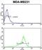 BCL2 Related Protein A1 antibody, abx027146, Abbexa, Flow Cytometry image 