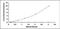 Tenascin XB antibody, MBS2024615, MyBioSource, Enzyme Linked Immunosorbent Assay image 