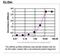 Prostaglandin F2 Receptor Inhibitor antibody, TA590477, Origene, Enzyme Linked Immunosorbent Assay image 