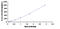 Vascular Endothelial Growth Factor-121 antibody, MBS2021334, MyBioSource, Enzyme Linked Immunosorbent Assay image 