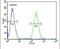 STAM Binding Protein Like 1 antibody, PA5-25246, Invitrogen Antibodies, Flow Cytometry image 