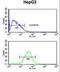 WD Repeat Domain 43 antibody, LS-C160586, Lifespan Biosciences, Flow Cytometry image 