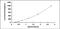 Interleukin 12A antibody, MBS2019493, MyBioSource, Enzyme Linked Immunosorbent Assay image 