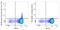 CD198 (CCR8) antibody, 150317, BioLegend, Flow Cytometry image 