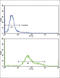 GUAA antibody, abx031817, Abbexa, Flow Cytometry image 