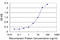 Interferon Gamma Receptor 2 antibody, LS-C197500, Lifespan Biosciences, Enzyme Linked Immunosorbent Assay image 