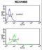 Sphingomyelin Phosphodiesterase 2 antibody, LS-C161320, Lifespan Biosciences, Flow Cytometry image 