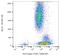 HLA class I histocompatibility antigen, A-68 alpha chain antibody, SM3111P, Origene, Flow Cytometry image 