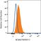 TNF Receptor Superfamily Member 17 antibody, AF193, R&D Systems, Flow Cytometry image 