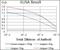 BPI Fold Containing Family B Member 1 antibody, NBP2-37435, Novus Biologicals, Enzyme Linked Immunosorbent Assay image 