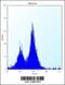 Peroxisomal membrane protein PEX14 antibody, 56-506, ProSci, Flow Cytometry image 